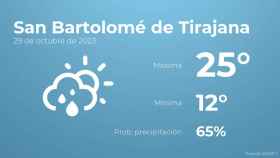El tiempo en San Bartolomé de Tirajana hoy 29 de octubre