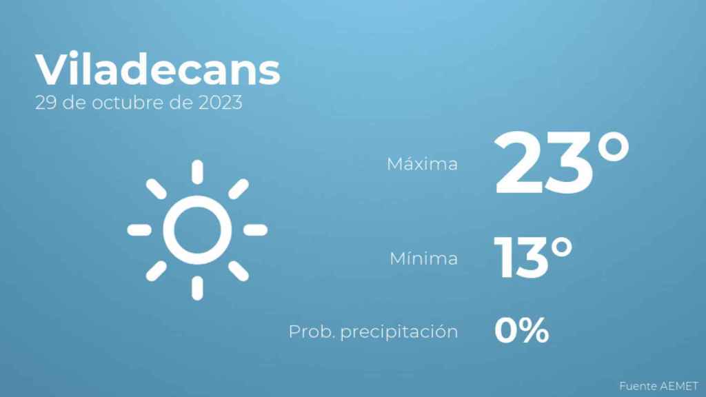 Previsión meteorológica para Viladecans, 29 de octubre
