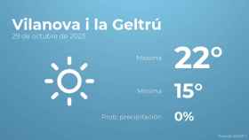 El tiempo en los próximos días en Vilanova i la Geltrú