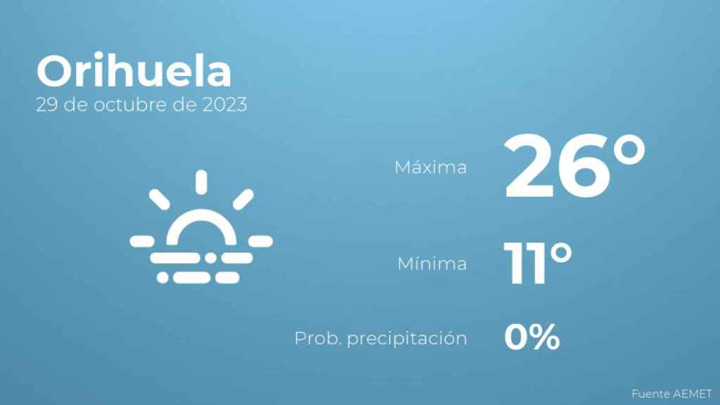 Previsión meteorológica para Orihuela, 29 de octubre