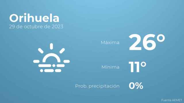 Previsión meteorológica para Orihuela, 29 de octubre