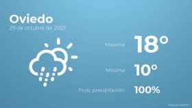 Previsión meteorológica para Oviedo, 29 de octubre