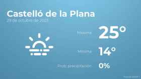 Así será el tiempo en los próximos días en Castelló de la Plana