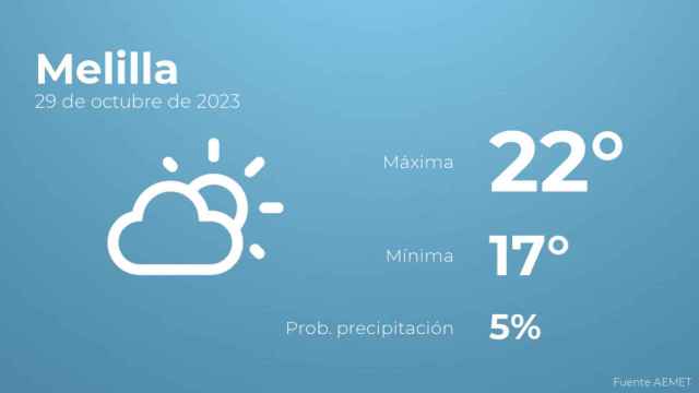 Previsión meteorológica para Melilla, 29 de octubre