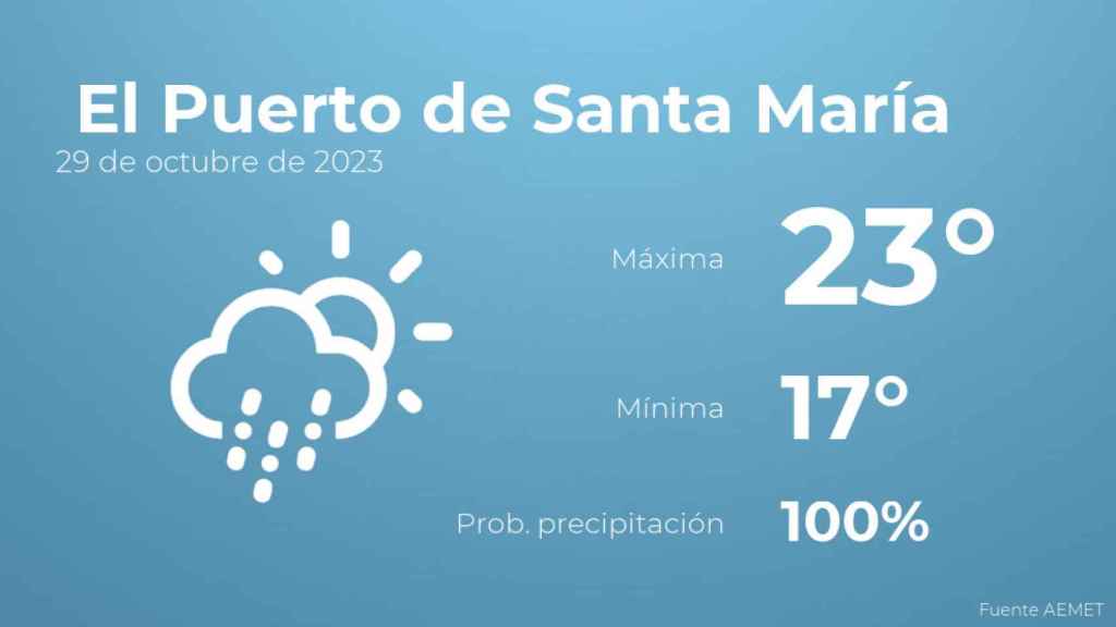 El tiempo en El Puerto de Santa María hoy 29 de octubre