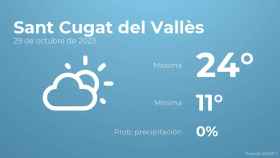 Previsión del tiempo para Sant Cugat del Vallès
