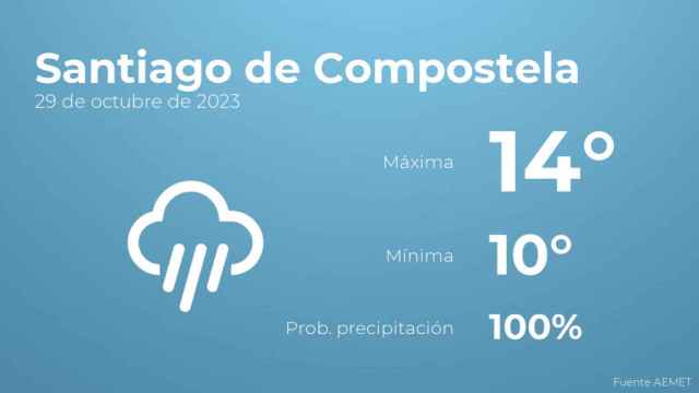 Previsión meteorológica para Santiago de Compostela, 29 de octubre
