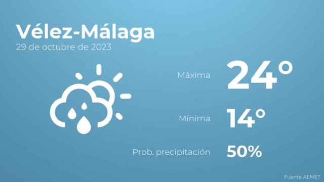 El tiempo en Vélez-Málaga hoy 29 de octubre