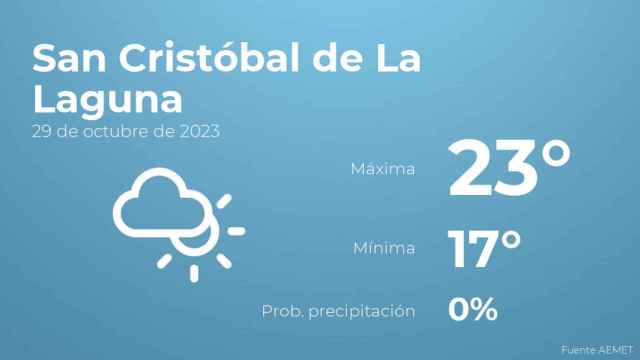 Previsión del tiempo para San Cristóbal de La Laguna