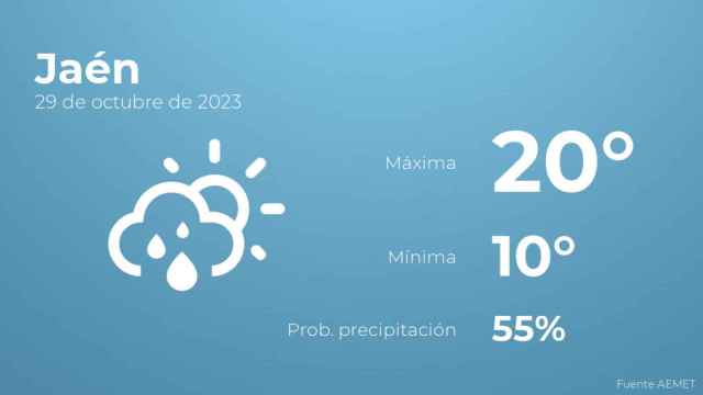 Previsión meteorológica para Jaén, 29 de octubre