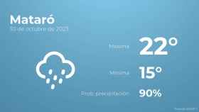 Previsión meteorológica para Mataró, 30 de octubre