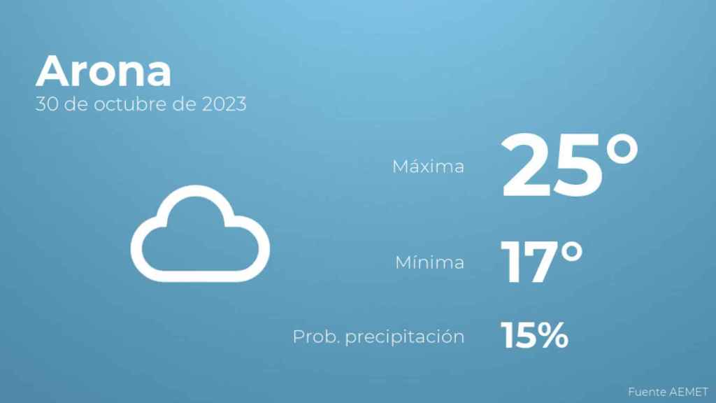 Previsión meteorológica para Arona, 30 de octubre