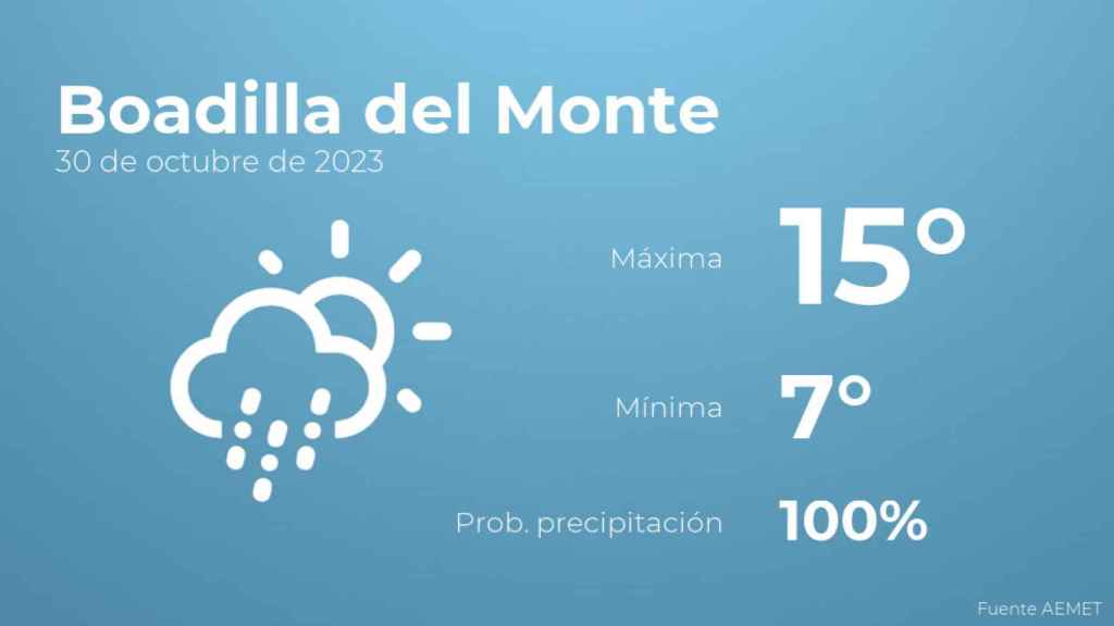 Previsión meteorológica para Boadilla del Monte, 30 de octubre