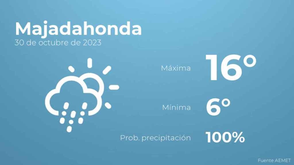 El tiempo en Majadahonda hoy 30 de octubre