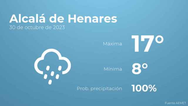 El tiempo en los próximos días en Alcalá de Henares