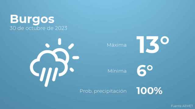Previsión meteorológica para Burgos, 30 de octubre