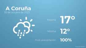 El tiempo en A Coruña hoy 30 de octubre