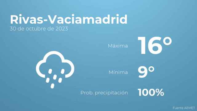 Previsión meteorológica para Rivas-Vaciamadrid, 30 de octubre