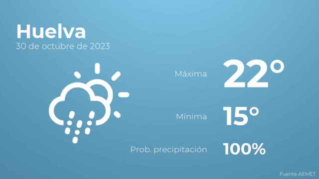 Previsión meteorológica para Huelva, 30 de octubre