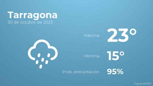 Previsión meteorológica para Tarragona, 30 de octubre