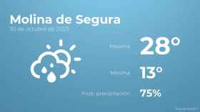 El tiempo en los próximos días en Molina de Segura
