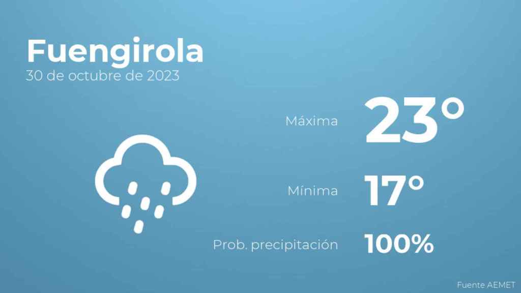 Así será el tiempo en los próximos días en Fuengirola