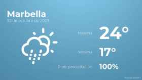 El tiempo en Marbella hoy 30 de octubre