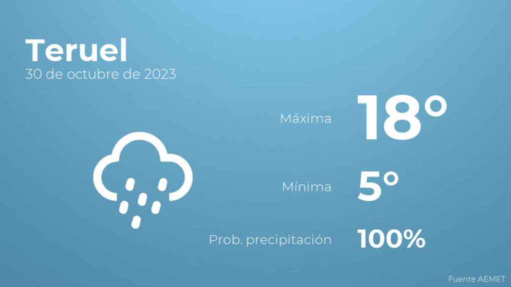 El tiempo en Teruel hoy 30 de octubre