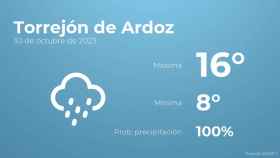 El tiempo en Torrejón de Ardoz hoy 30 de octubre