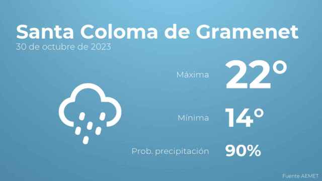 Previsión meteorológica para Santa Coloma de Gramenet, 30 de octubre