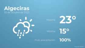 El tiempo en Algeciras hoy 30 de octubre