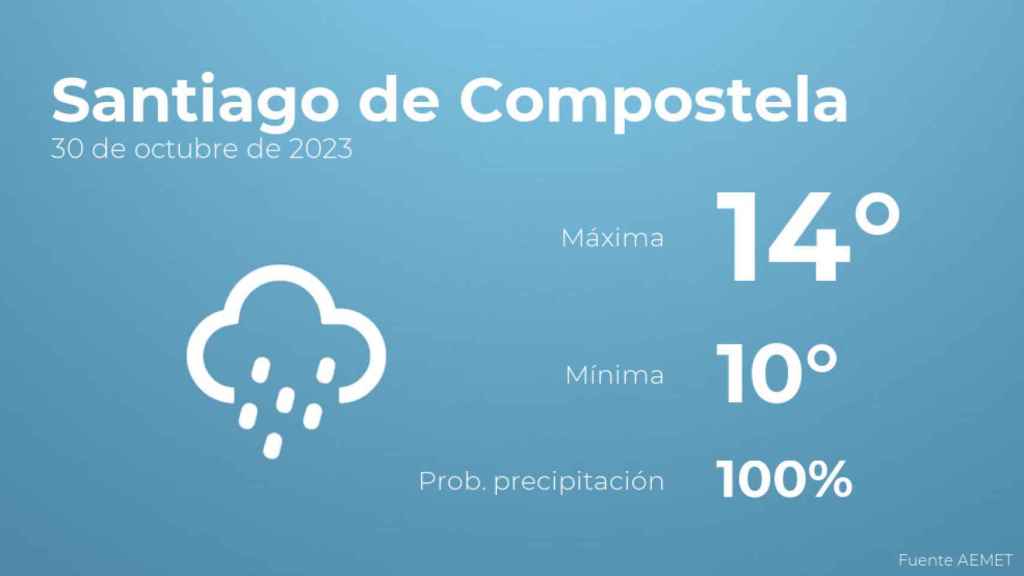 Previsión meteorológica para Santiago de Compostela, 30 de octubre