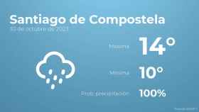 Previsión meteorológica para Santiago de Compostela, 30 de octubre