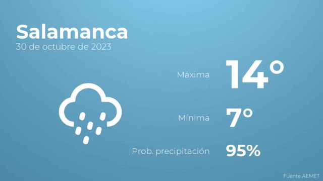 El tiempo en los próximos días en Salamanca