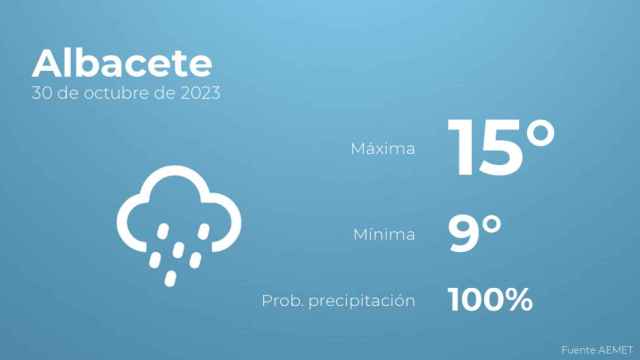Previsión meteorológica para Albacete, 30 de octubre