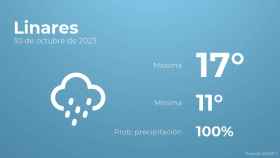 Previsión meteorológica para Linares, 30 de octubre