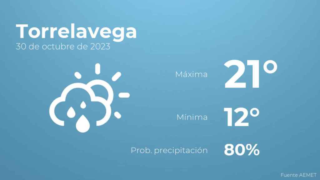 Previsión meteorológica para Torrelavega, 30 de octubre