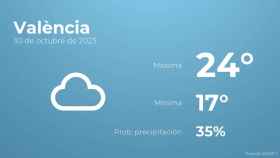 El tiempo en València hoy 30 de octubre
