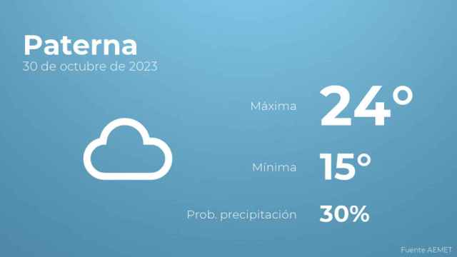 El tiempo en los próximos días en Paterna