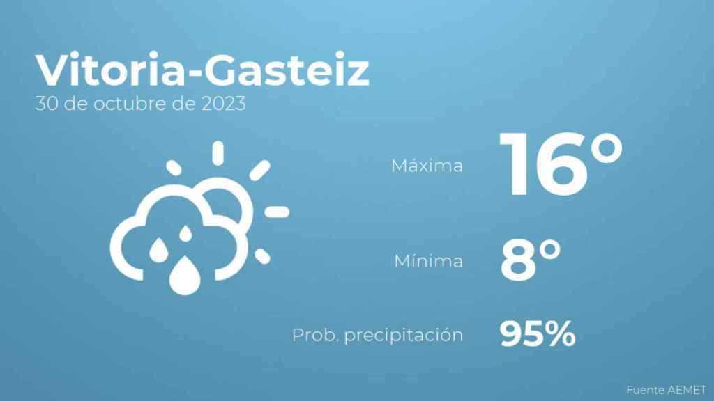 Así será el tiempo en los próximos días en Vitoria-Gasteiz