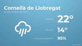 Previsión meteorológica para Cornellà de Llobregat, 30 de octubre