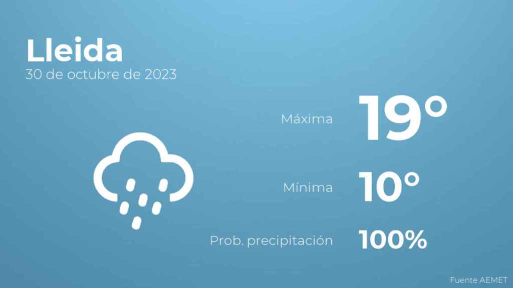 Previsión meteorológica para Lleida, 30 de octubre