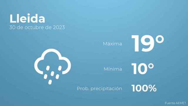 Previsión meteorológica para Lleida, 30 de octubre