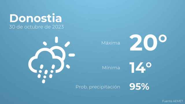Previsión meteorológica para Donostia, 30 de octubre