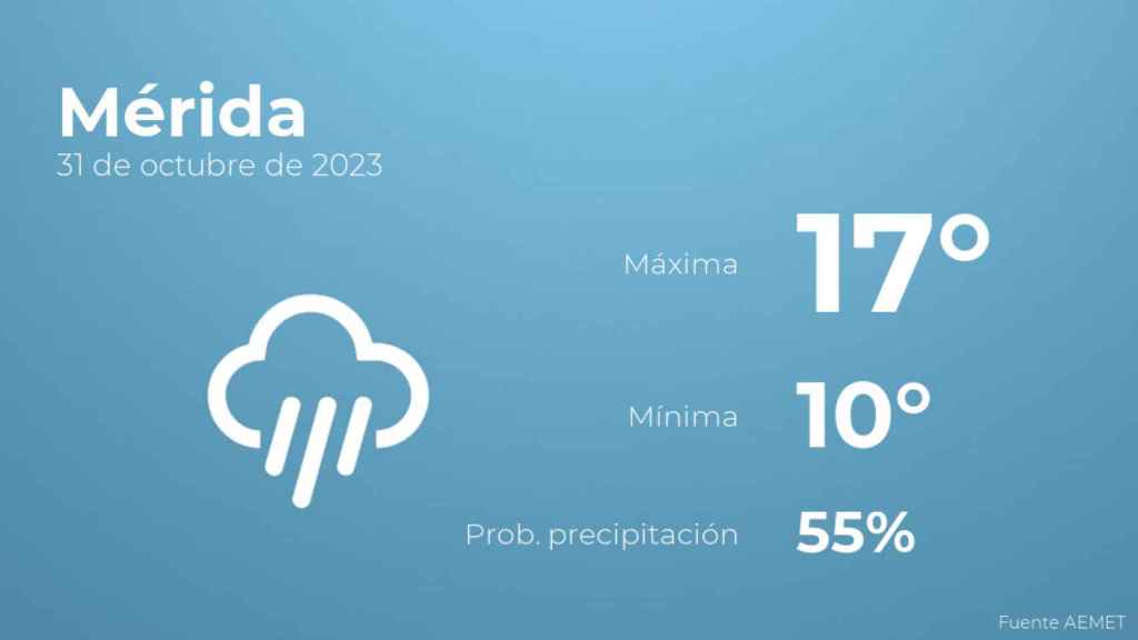 Así será el tiempo en los próximos días en Mérida