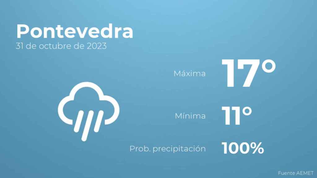 El tiempo en los próximos días en Pontevedra