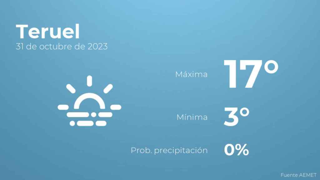 Así será el tiempo en los próximos días en Teruel