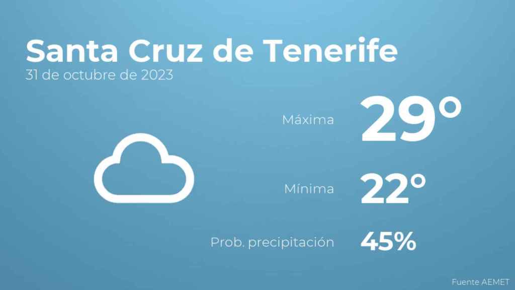 El tiempo en Santa Cruz de Tenerife hoy 31 de octubre