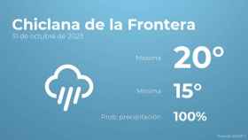 El tiempo en los próximos días en Chiclana de la Frontera