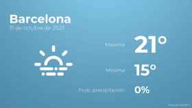El tiempo en Barcelona hoy 31 de octubre